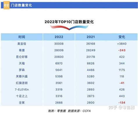 廣告界名人|20世紀全球廣告人TOP100